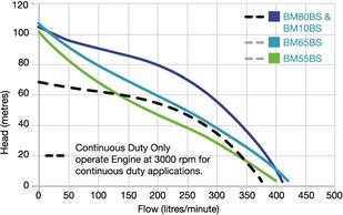 BLAZEMASTER Twin Stage