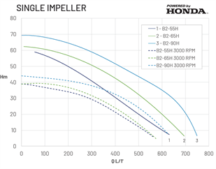 BLAZEMASTER 2 - Single Stage