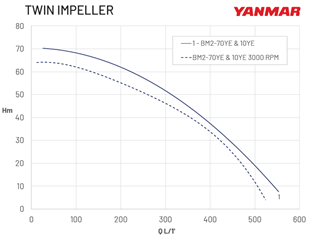 BLAZEMASTER 2 - Twin Stage