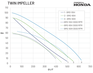 BLAZEMASTER 2 - Twin Stage