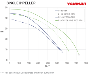 BLAZEMASTER 2 - Single Stage