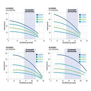 STA-RITE Signature 2000 HS Series